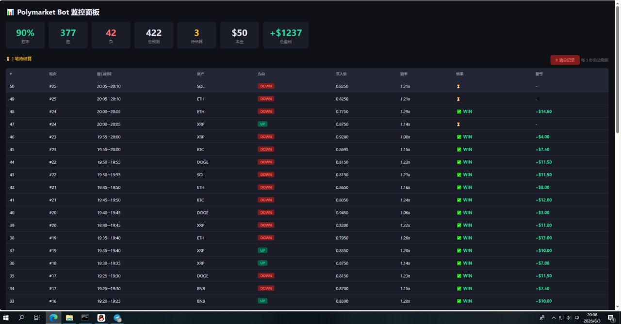 polymarket自动交易机器人-日赚1000USDT — 源码包界面截图